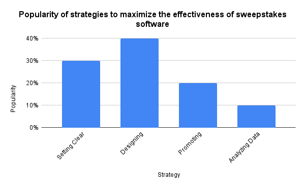 TOP 4 strategies to maximize the effectiveness of sweepstakes software for sale