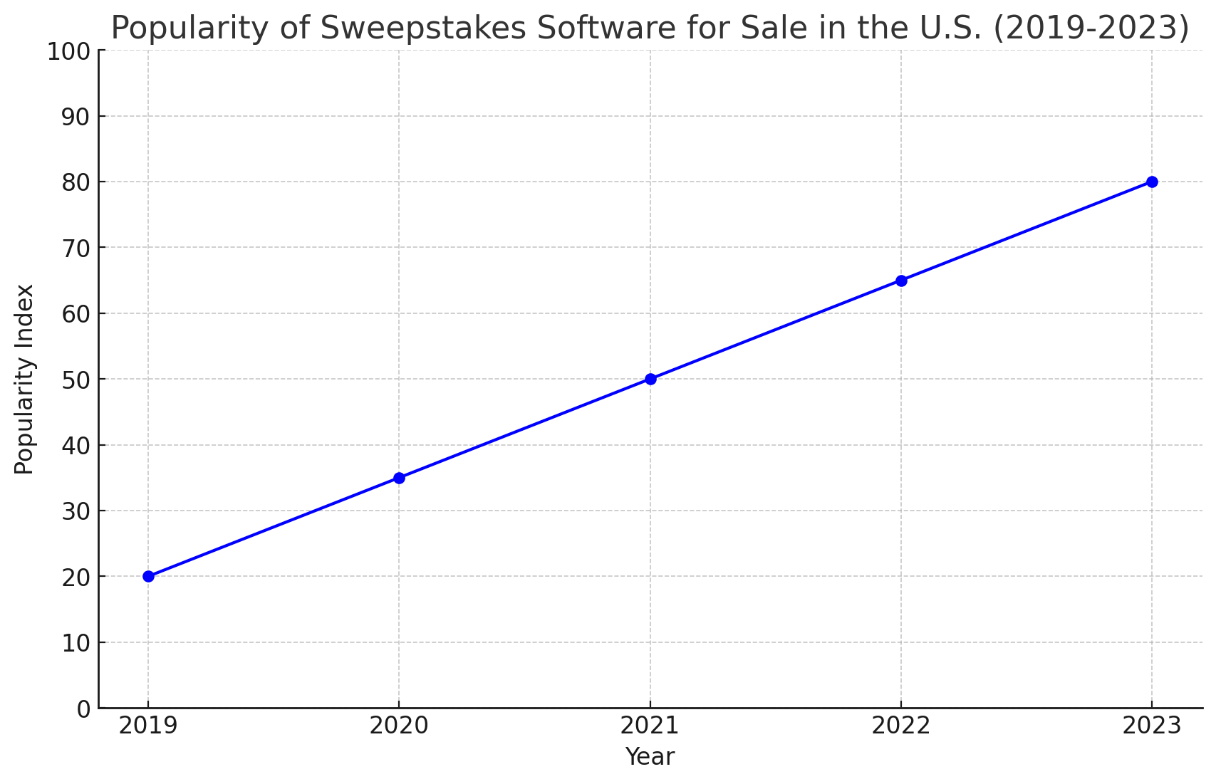 sweepstakes software for sale