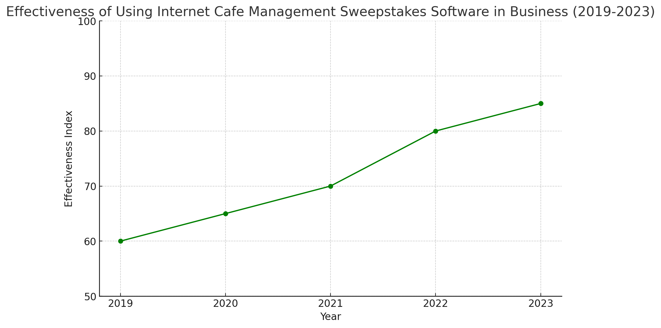 cyber cafe management software